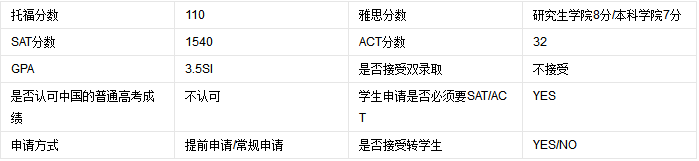 普林斯顿大学课程