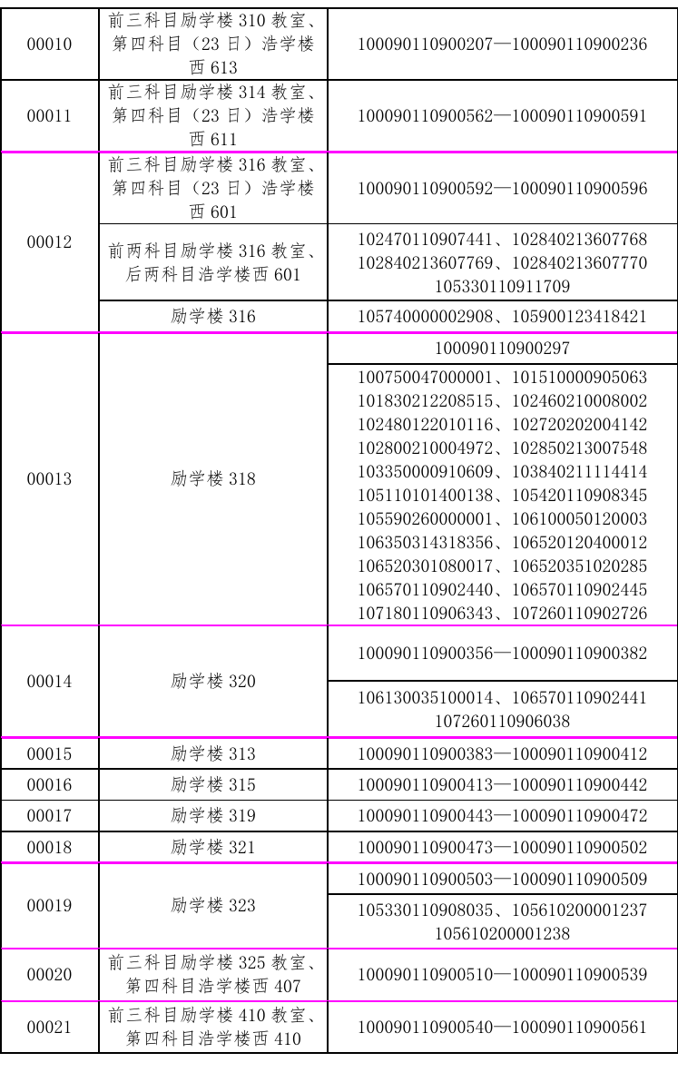 2020年考研北方工业大学考点考场安排