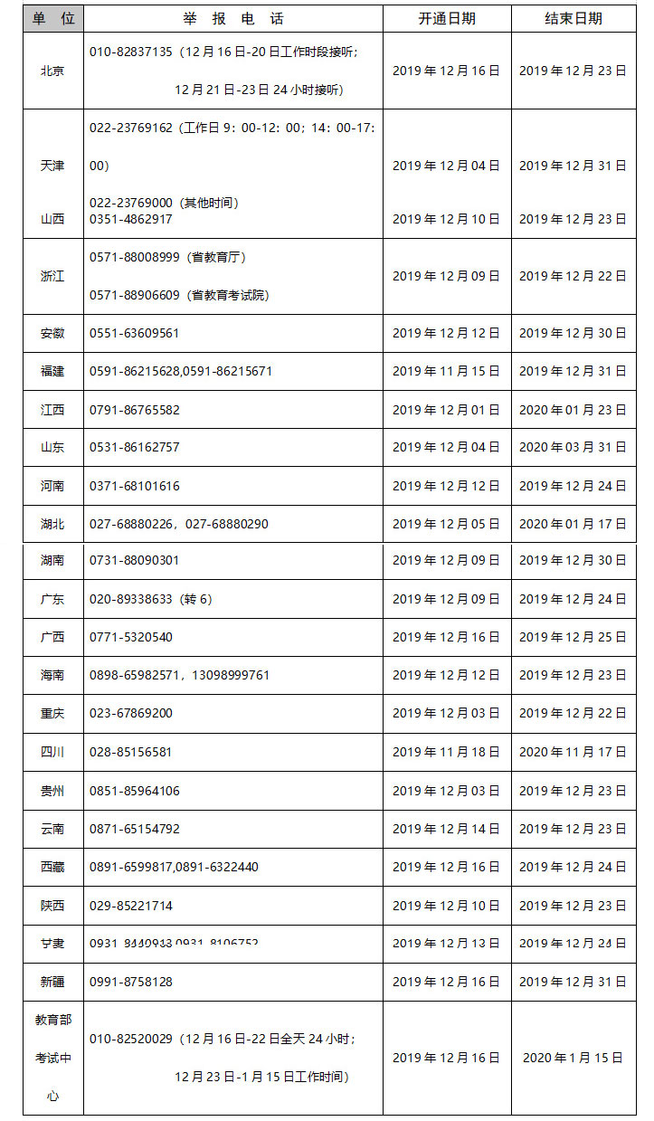 2020年全国考研报名人数341万，增长率17.59%