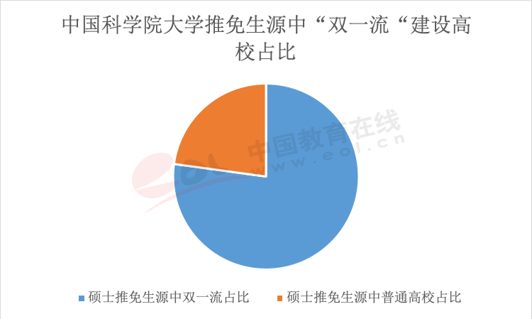 推免生政策受欢迎 成为“双一流”高校招生重要途径
