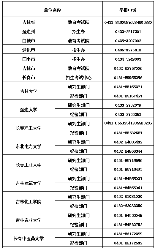 吉林省2020年考研违规违法行为举报电话