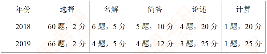 2020年华东师范大学应用心理硕士真题分析