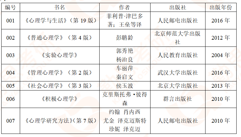 2020年清华大学应用心理硕士考研真题分析