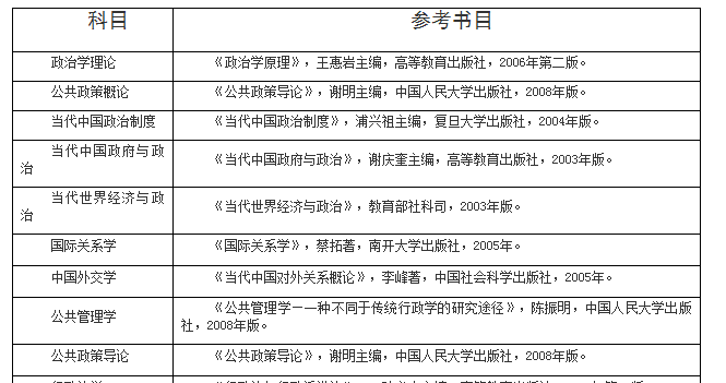这些院校已公布2020考研复试参考书目！有你的报考院校吗？