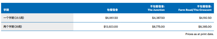 留学新西兰：新西兰林肯大学多种选择的住宿方式