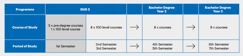 留学新西兰林肯大学本科途径：林肯大学提供快捷和灵活Pathway课程