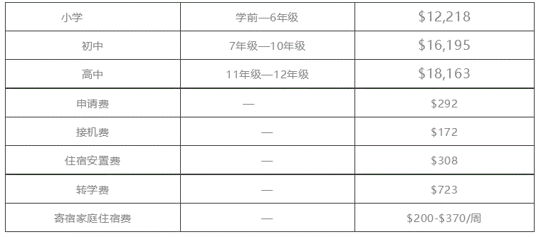 最新公布！澳大利亚维州公立中学2020国际生学费