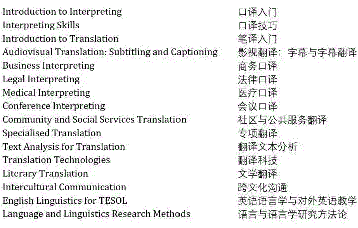 西悉尼大学口译和笔译专业详解！