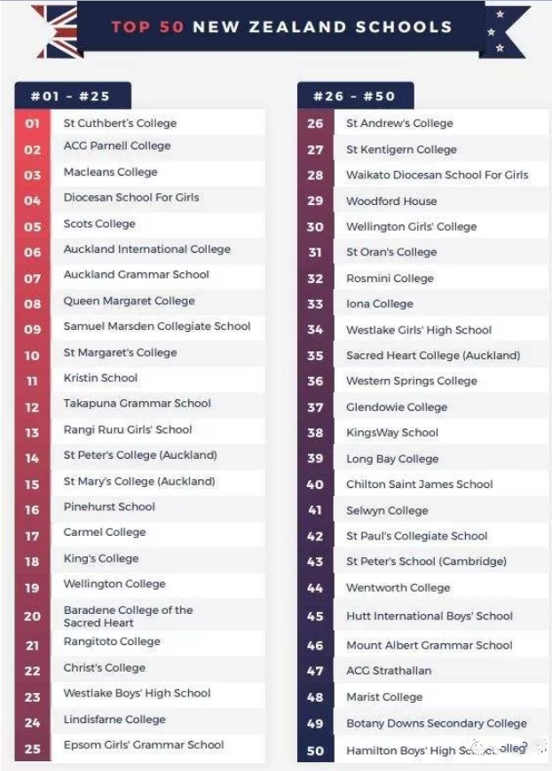 新西兰留学：2019年新西兰中学排名列表介绍