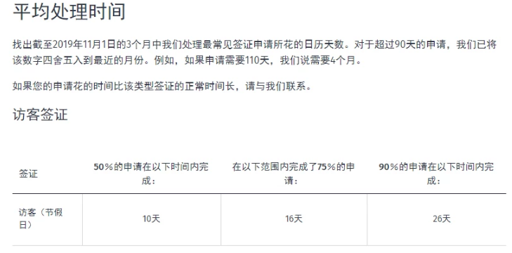 新西兰留学：申请新西兰签证要多久时间？