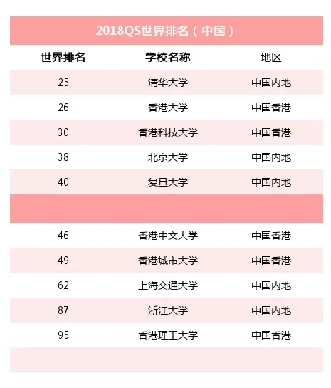 香港留学|首批00后迎来高考，香港留学，高考的另一佳径！