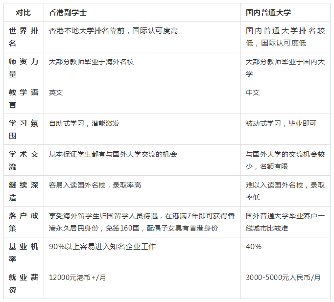 香港留学|首批00后迎来高考，香港留学，高考的另一佳径！