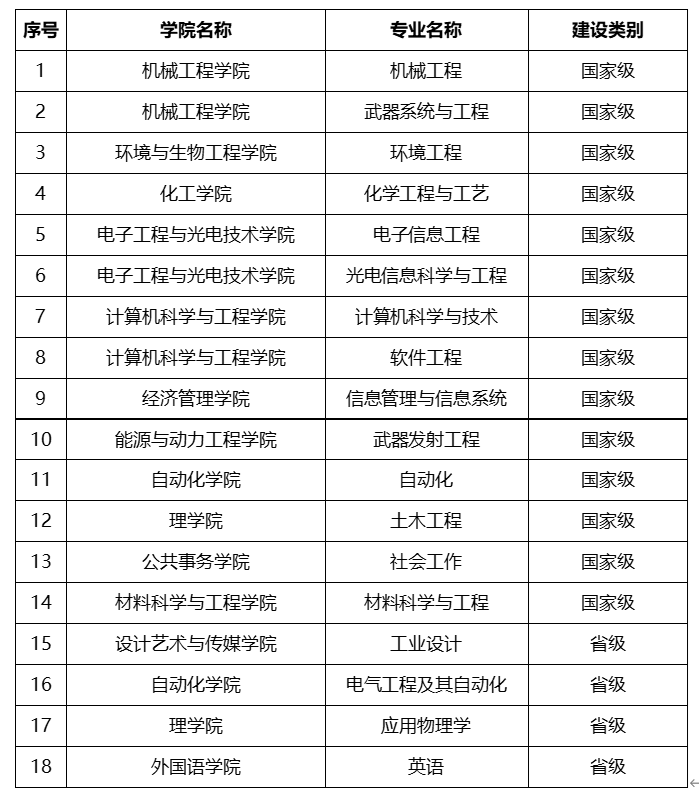 重磅！教育部首批一流本科专业“双万计划”建设点评选结果公布 各校哪些专业入选？