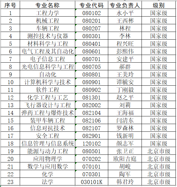 重磅！教育部首批一流本科专业“双万计划”建设点评选结果公布 各校哪些专业入选？