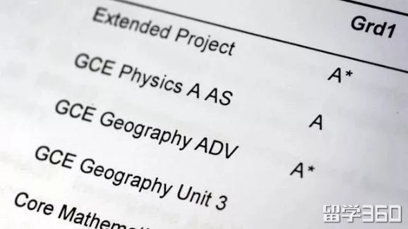 马爸爸高考数学得1分！英国名人高考成绩爆出，谁霸谁渣？