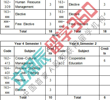 泰国理工学院开设了哪些专业