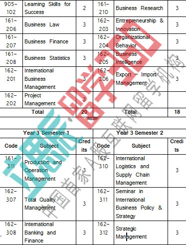 泰国理工学院开设了哪些专业