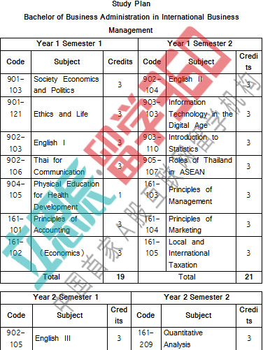 泰国理工学院开设了哪些专业