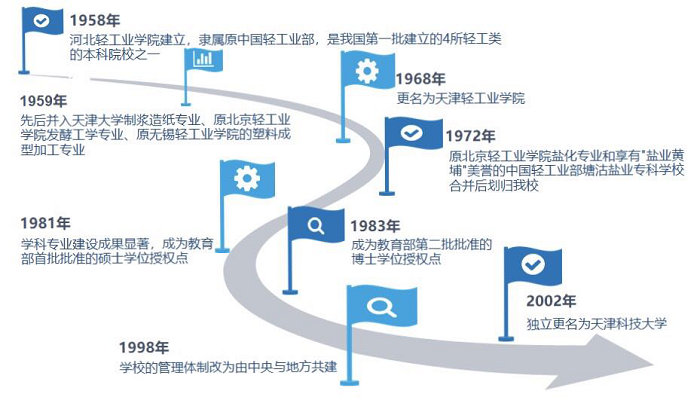 @2020考生，招办带你认识科大、心仪科大、成为科大