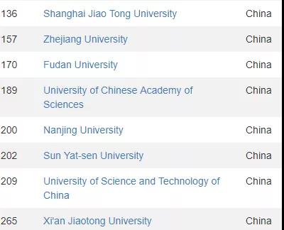 史上最硬核的世界大学排名：多伦多大学领跑！