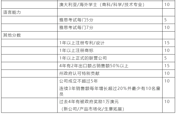 澳洲留学生移民新捷径！不用流泪凑分，一边赚钱一边拿PR