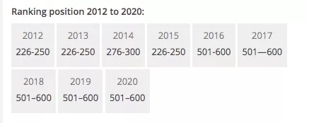 2020泰晤士世界大学排名出炉！加拿大这个大学上升几十名！