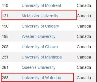 史上最硬核的世界大学排名：多伦多大学领跑！