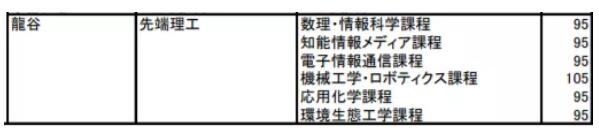 留学生注意！日本大学2020年春将新设50多个新学部