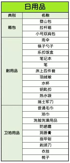 收藏贴！2020年新西兰留学最全入境新西兰行李清单