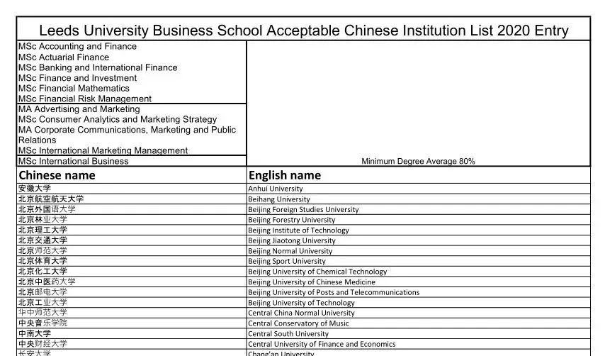 2020年是英国最难申请季？部分热门大学提高了要求！