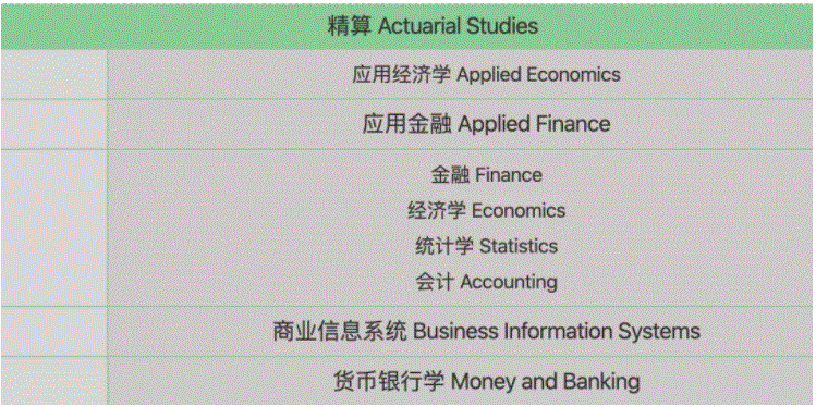 悉尼大学商科入学要求