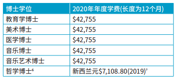 2020年新西兰奥克兰大学国际学生学费