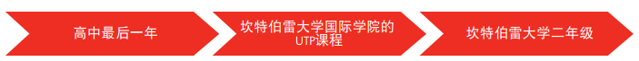 新西兰留学：坎特伯雷大学国际学院UTP商科课程