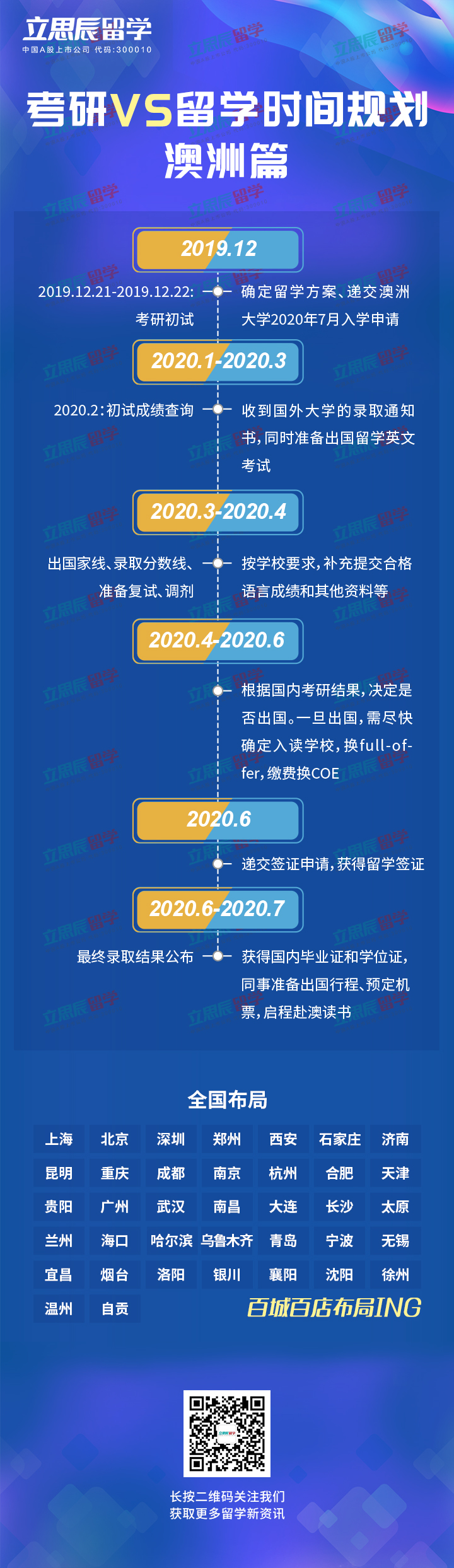 2020考研倒计时7天！考研留学双保险，人生不只有A计划！