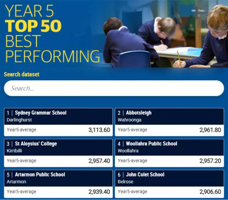 最新澳大利亚新州学校大排名! 全面分析公私立哪个更好