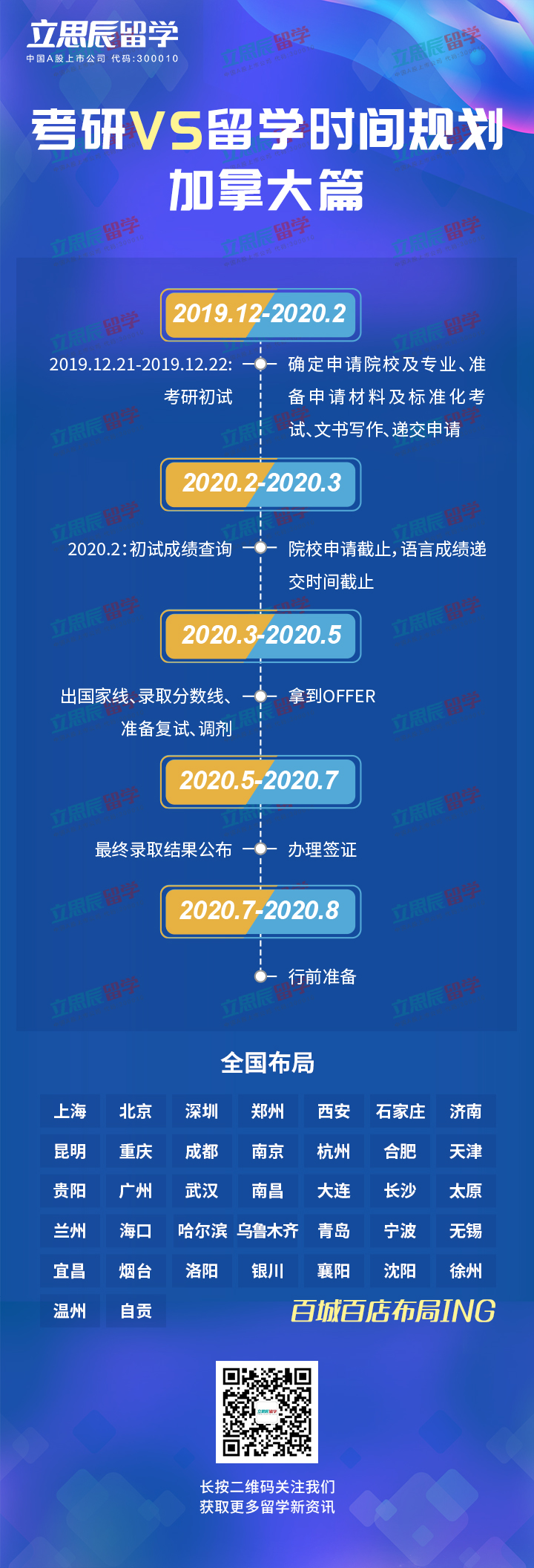 即将迎来“史上最难考研年”，考研留学何不双保险？