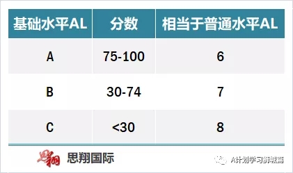 2019年，新加坡教育界又迎来了哪些改革新政？