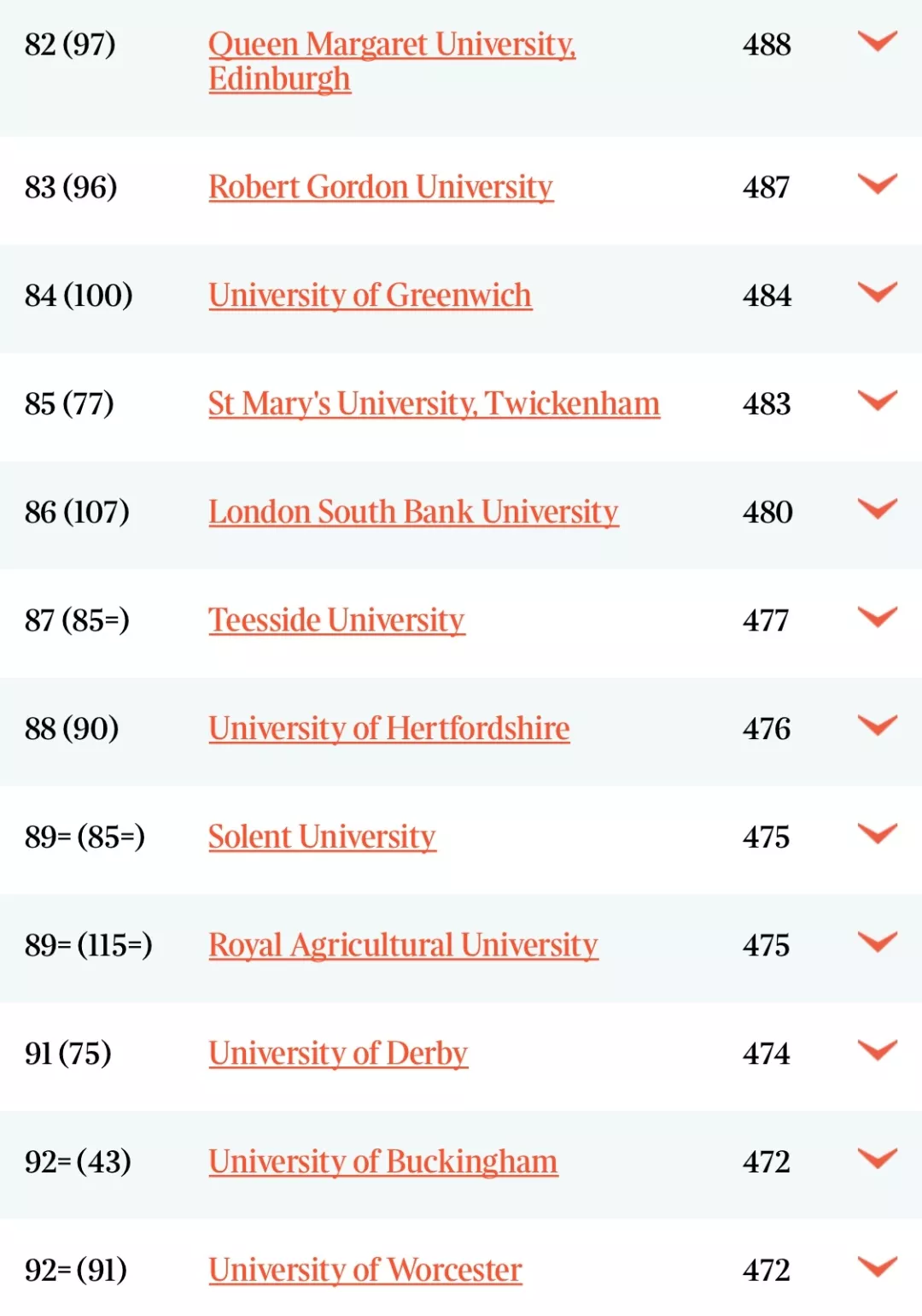 2020年Times英国大学排名！剑桥大学依旧位于榜首！