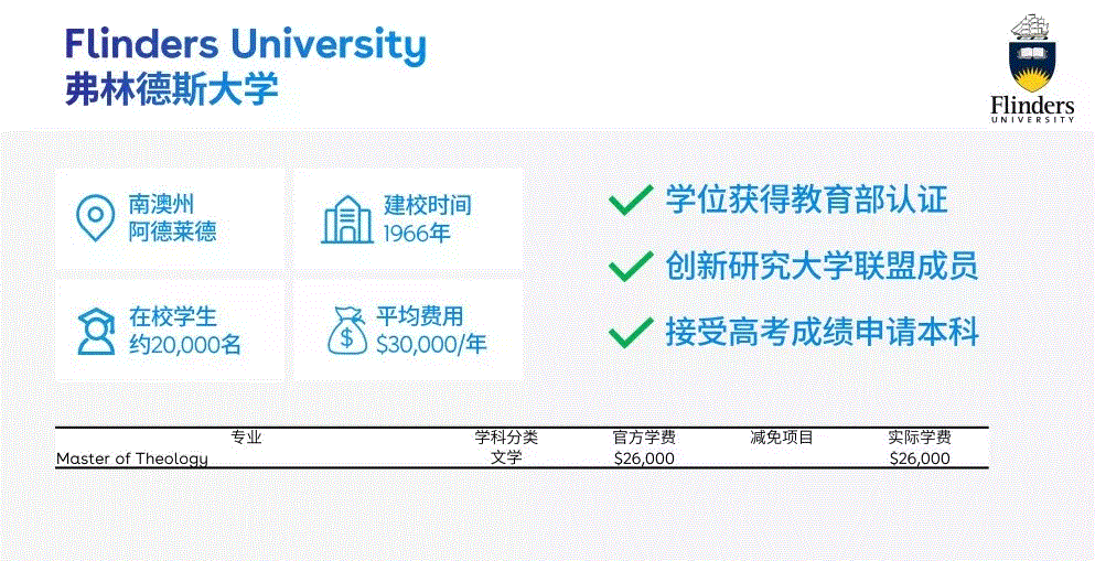 一年15万留学预算，可以选择澳洲吗？