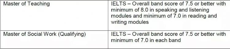 学费又双叒叕涨了！澳洲八大2020年最新学费更新！