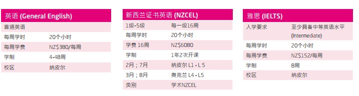 留学新西兰：新西兰东部理工学院语言中心介绍