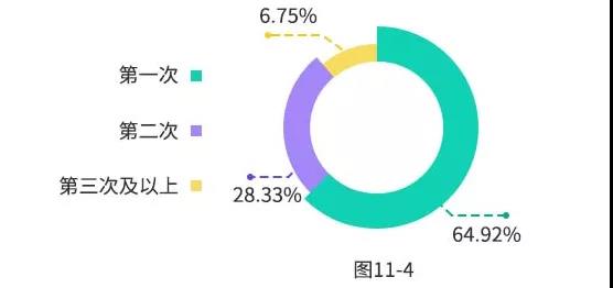 2019年硕士研究生招生数据报告出炉！你想了解的都在这里了~