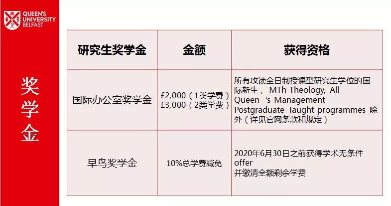 英国这个低调华丽有内涵的大学才一年不到20万的留学总费用！