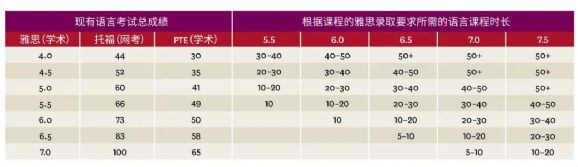 麦考瑞大学语言直升班