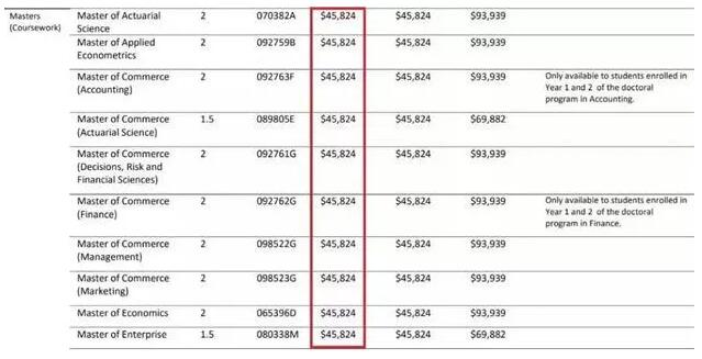 澳洲八大2020年学费更新，附雅思成绩要求！