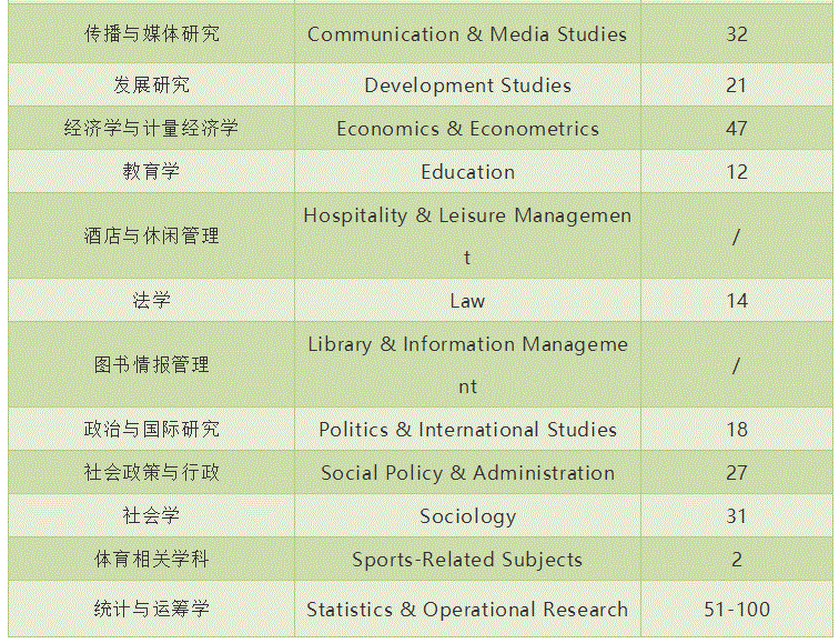 悉尼大学王牌专业