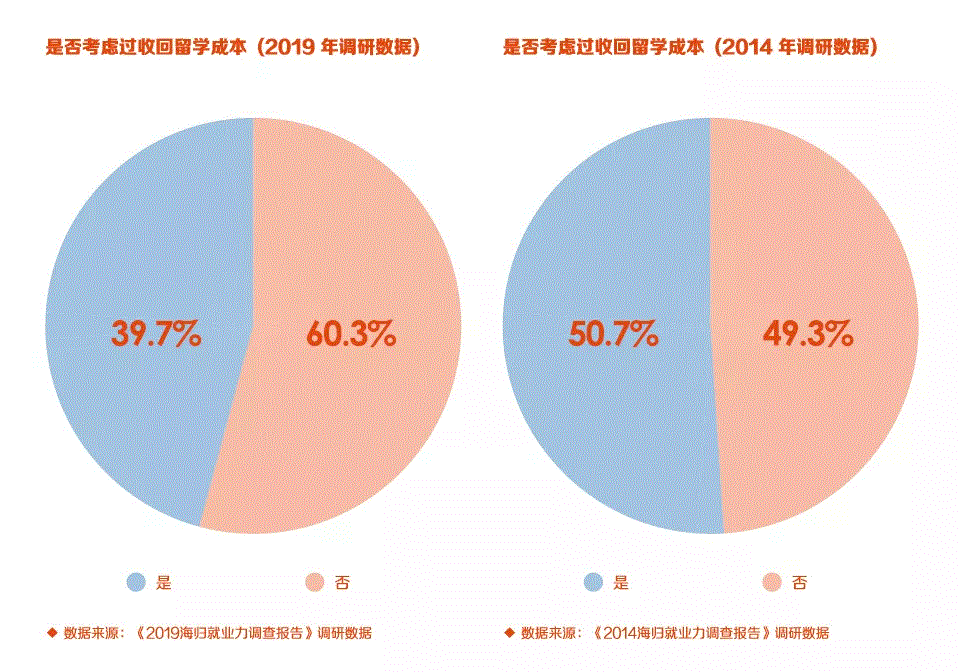 留学到底值得不值？算一算多久回本就知道了！