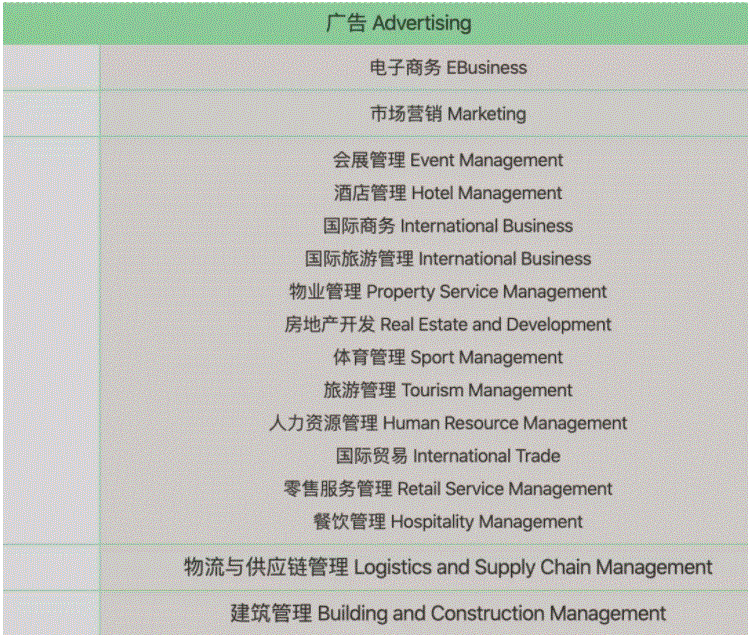 悉尼大学商科入学要求