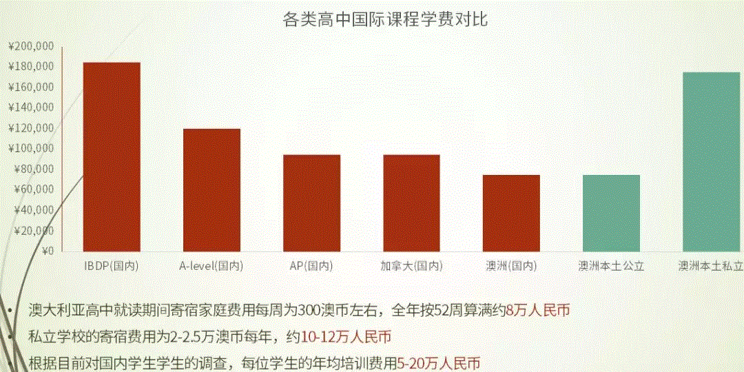 澳洲低龄留学优势详解！澳洲低龄留学最全攻略