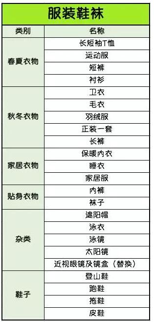 收藏贴！2020年新西兰留学最全入境新西兰行李清单